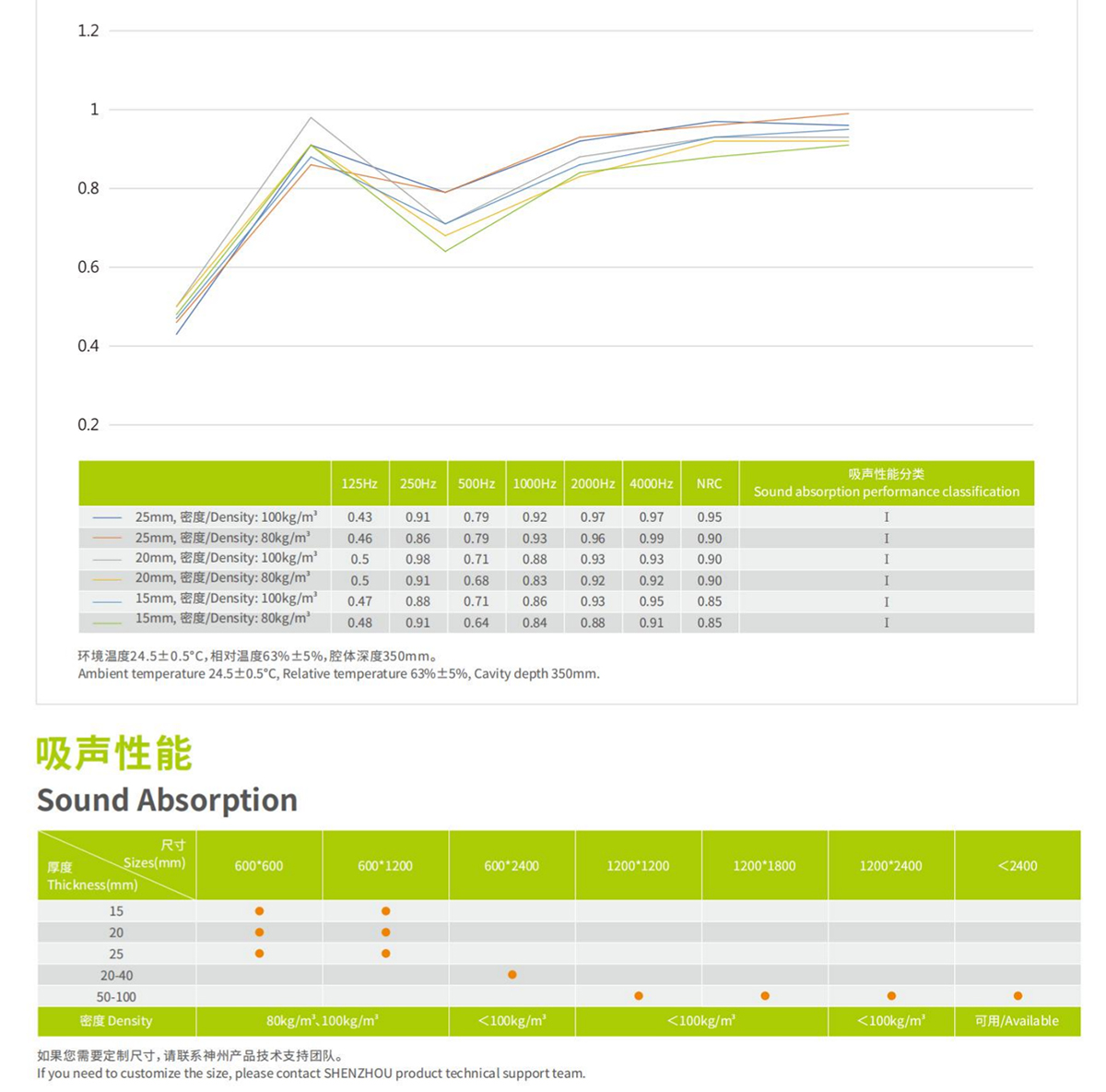 Tuile de plafond acoustique